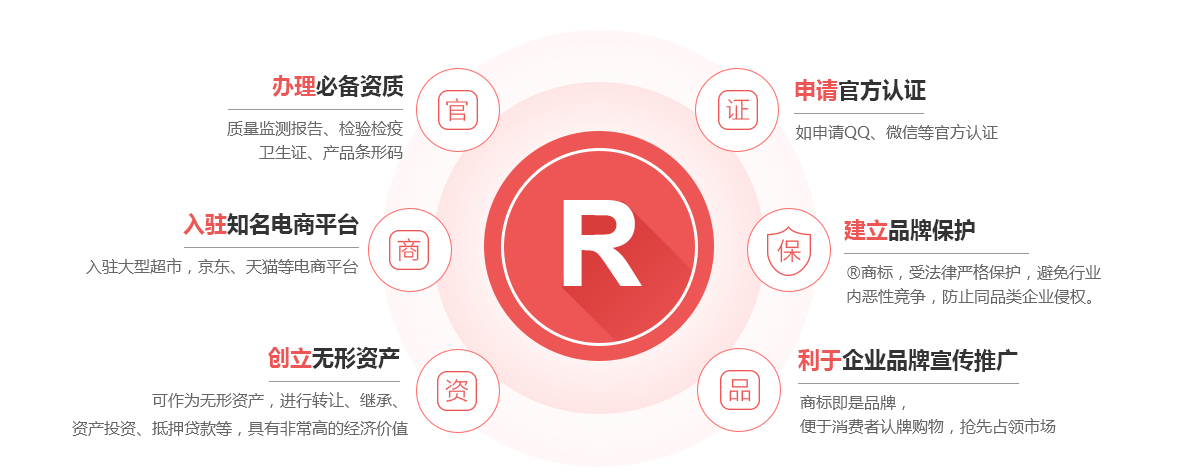 岳西商标注册的作用